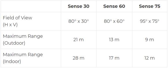 Sense PhotonicsԤ۵¿״3汾ÿضӦýŻ