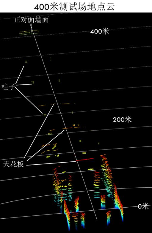 δпƼ905nm400׶߼״Ʒ400ײԳص