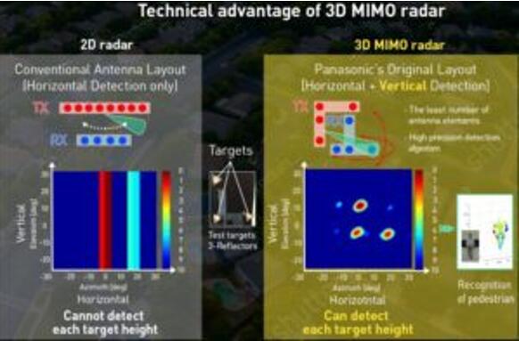 3D MIMO״ļ