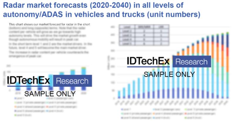 2020~2040״гԤ