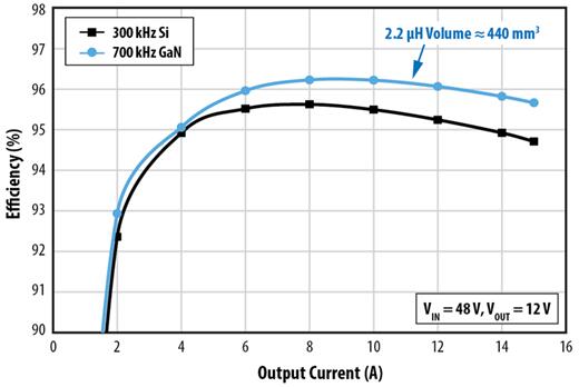 MOSFETEPC9205ĵܱȽϣѹΪ48VѹΪ12V