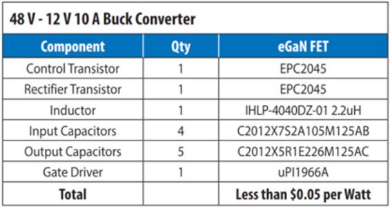 eGaN FET48V-12V Buckת嵥