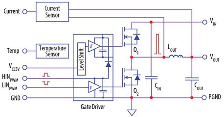 EPC2111ĿEPC9204ĵ·ͼǳʺ12V-1V POLת