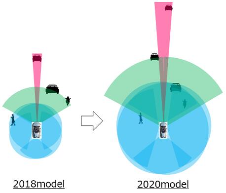 先锋新一代基于MEMS微镜的激光雷达将于2020年量产