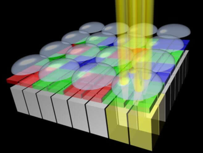 Խ׼ᷢ2x2 On-Chip Lensͼ񴫸