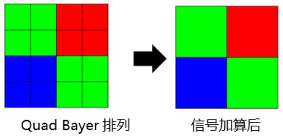 Quad BayerṹColor Filter