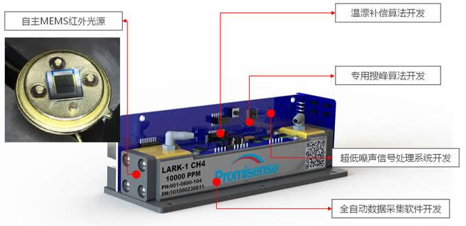 研发核心MEMS器件，诺联芯立志成为红外气体传感器领军企业