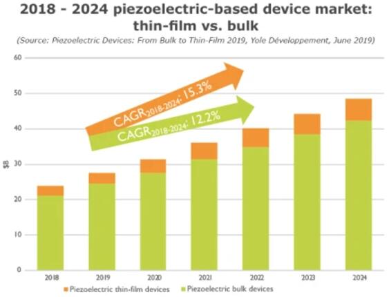 2018~2024ѹгĤ vs. ͣ