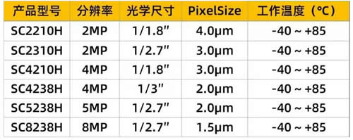 ˼߶CMOSͼ񴫸ٻͻ