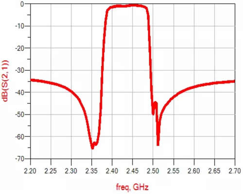 Fullbandܣ2.2G-2.7G