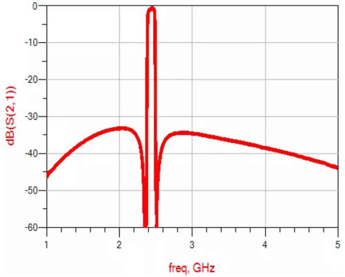 Fullbandܣ1G-5G