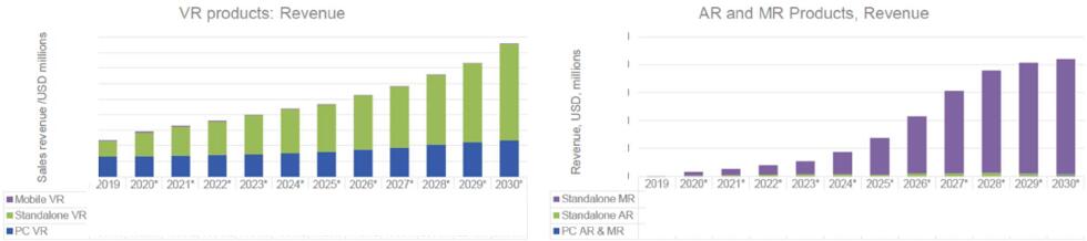 2020~2030ARVRMRƷӪԤ