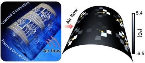 Բιϣֱ7.5ףĴߴУ󣩣Ӧӳң