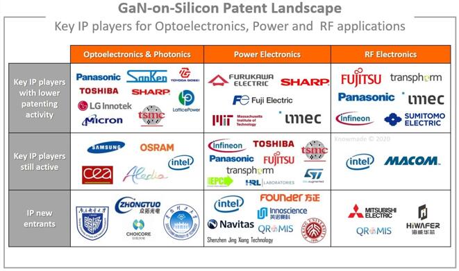 GaN-on-Si硢ʺƵӦĹؼרȨ