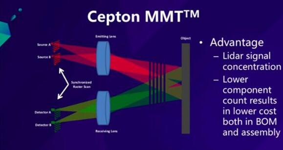  Ceptonר΢Micro Motion Technology, MMT™