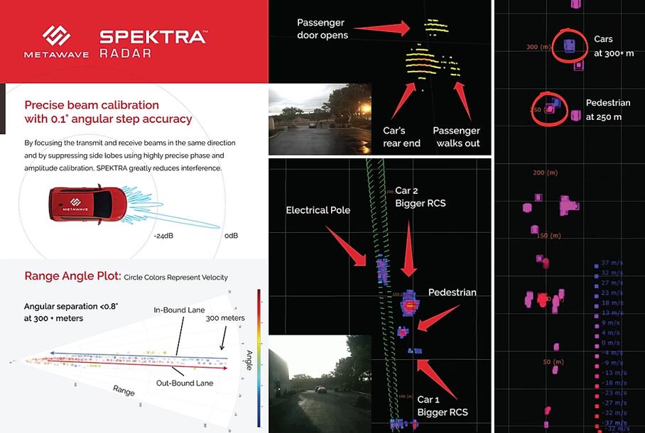 Metawave SPEKTRA™ģⲨת״չʾԶ롢߷ֱʡ߾ȷ̽