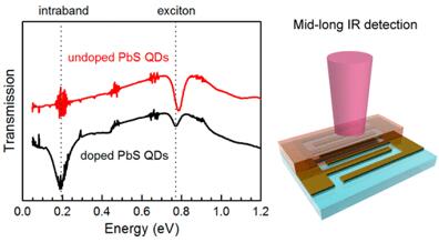 新型胶体量子点光电探测器覆盖可见光至中长波红外光，让我们“看得更多”