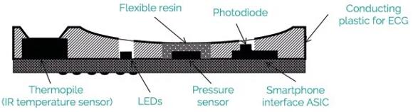 Leman Micro Devicese-Checkup