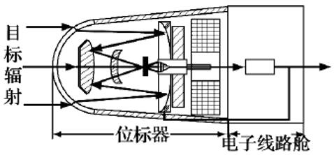 红外导引头系统结构图