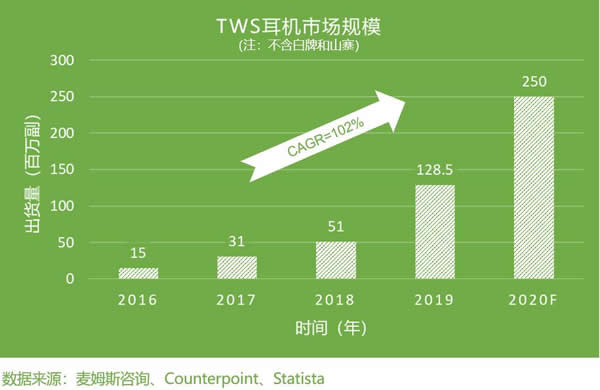 2016~2020TWSгģ