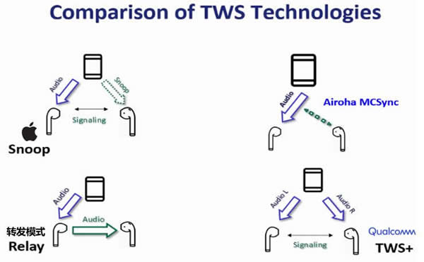 TWSӼԱ