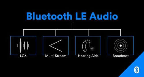 Bluetooth LE Audioֶ֧شƵ㲥ƵܣΪṩǿ֧֡