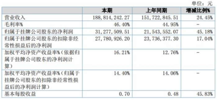 ѹ˴2019꾻45.18%