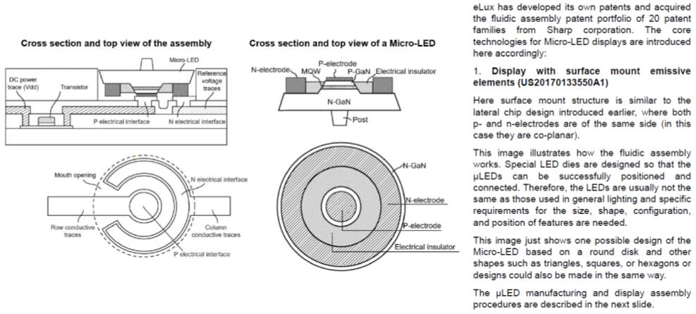 ҪMicroLED̺ר