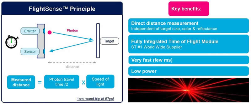 意法半导体FlightSense飞行时间（ToF）传感器原理及优势