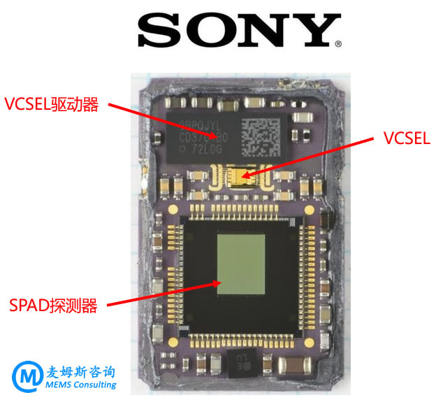 苹果新款iPad Pro激光雷达中的SPAD探测器、VCSEL及其驱动芯片