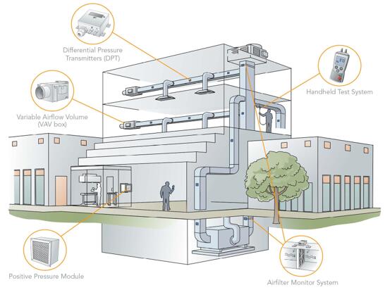 Superior Sensor Technology450ԪѹƷ