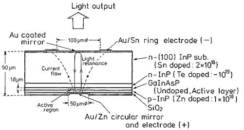 GaInAsP/InP VCSEL截面示意图