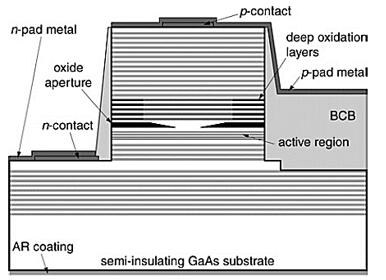 深氧化层氧化物限制型VCSEL