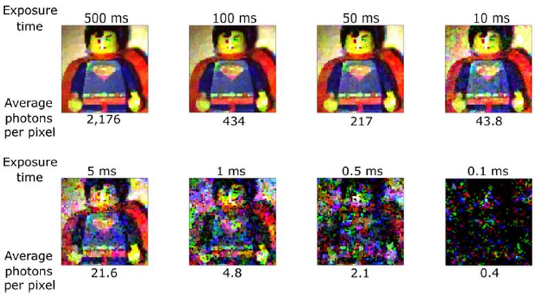 使用多光谱激光照明，逐步减少曝光时间，对目标（玩具）的彩色图像重构