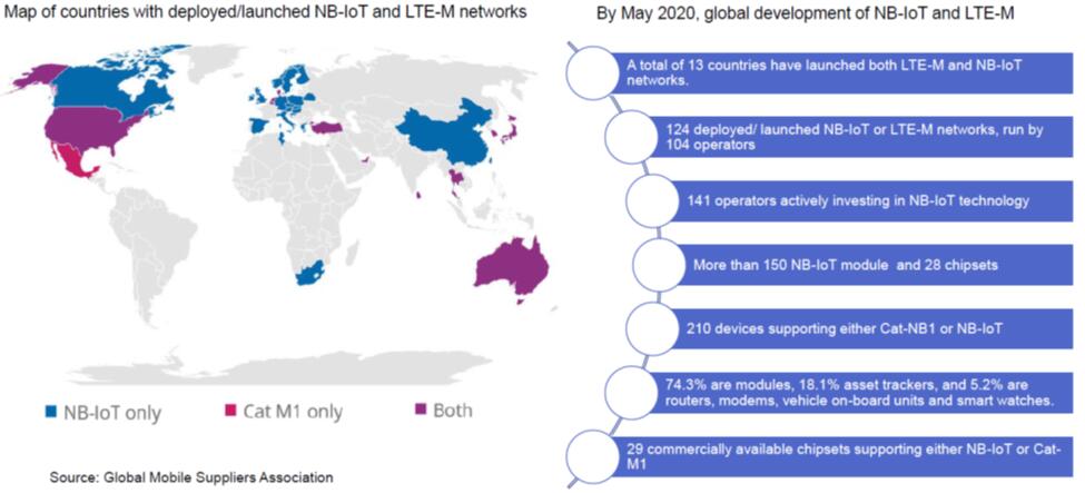 NB-IoTLTE-Mȫ