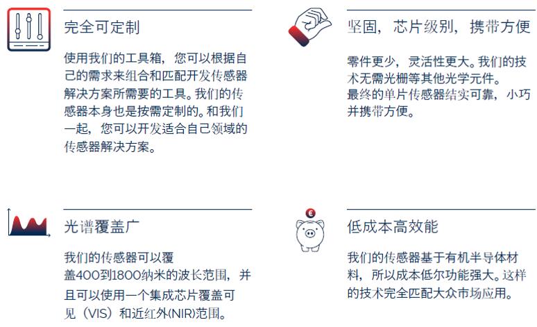 Senorics芯片级近红外光谱传感技术优势