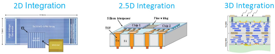 SPADУ2Dɵ3D