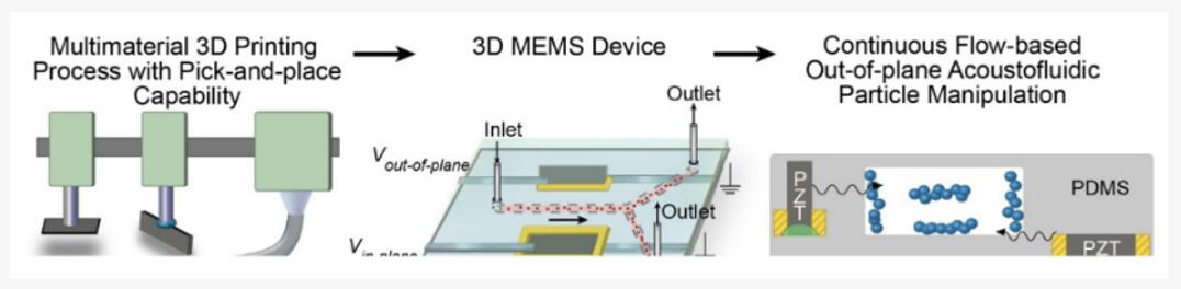 3DӡʰȡͷùܽϣӲݵ3D MEMS