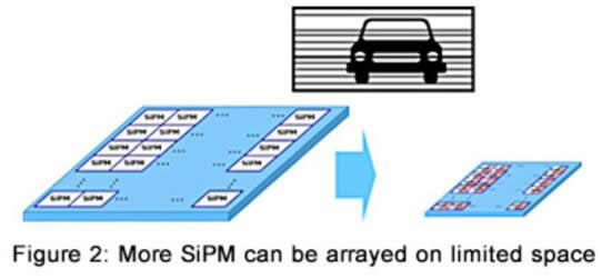 SiPM阵列