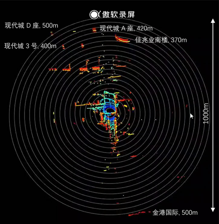 SF-16-400测量的横跨直径1000米的三维实时点云，产品实测截图