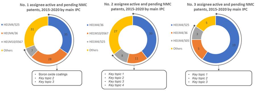 NMCרTOP 3ĹרţIPCԱȷ