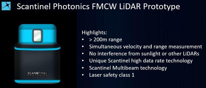 Scantinel Photonics˾FMCW״ԭ