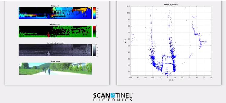 Scantinel PhotonicsFMCW״ԭͽԣͼչʾ˾롢ٶȡȺͿɼͼĽͼ