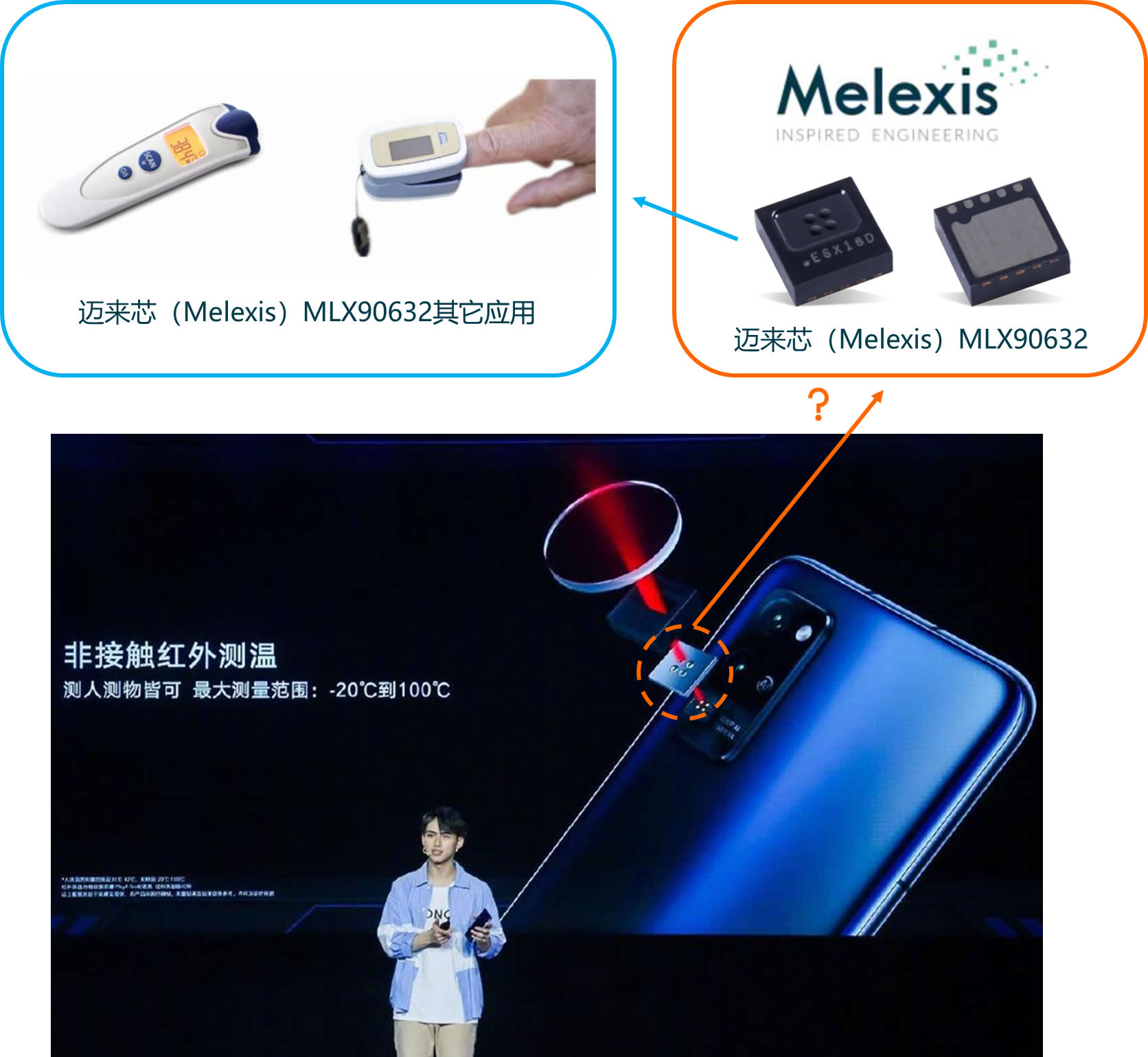 ҫPlay4 Pro°漯ȵ̽²оMelexisMLX90632