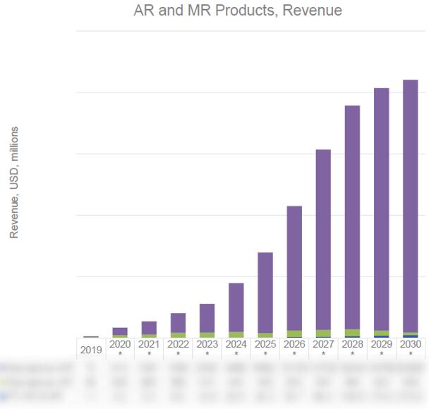 2020~2030AR/MRƷгģԤ