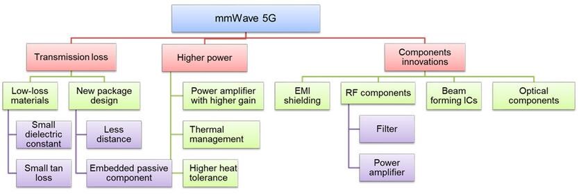 5Gײٵս