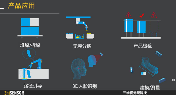 知微传感3D相机在工业领域的应用