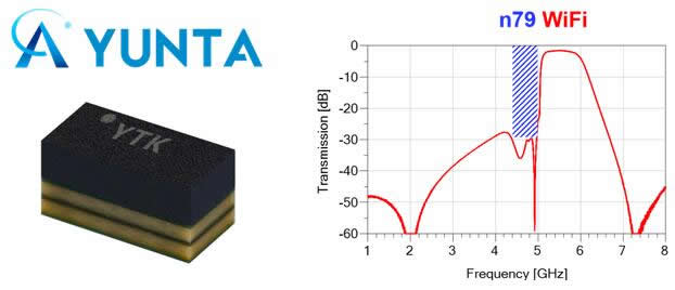 Ƽ׶5GWiFi˲