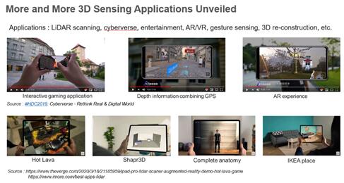 越来越多的3D传感应用落地