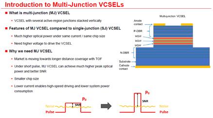多结VCSEL的结构、性能优势